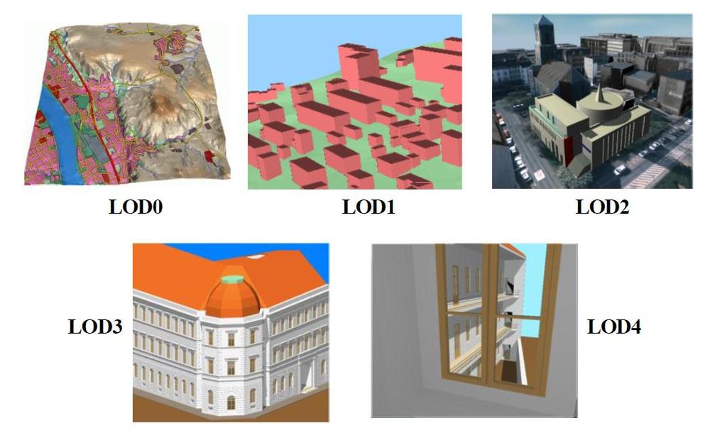 12 LOD-tasot helpottavat kaupunkimallin käyttöä tehokkaampaan visualisointiin ja analyysien tekemiseen. Tärkeämmät kohteet voidaan esittää tarkempina ja vähemmän tärkeämmät epätarkemmalla tasolla.