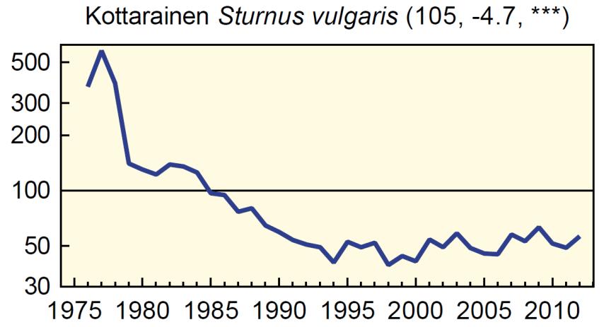 0,6 0,4 0,2 Lehmiä/tila 4 0,0 0 1920 1940 1960 1980 2000 Lypsykarjatilojen osuus kaikista