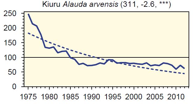 Tiainen 2004 ja julkaisematon, perustuu