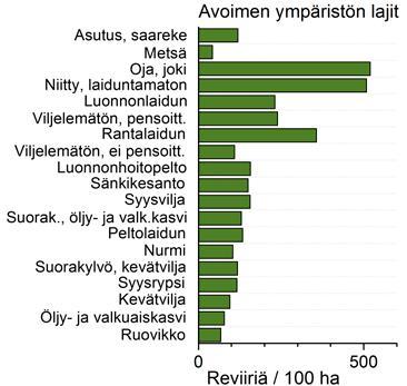 Maatalousympäristön lintulajien elinympäristövaatimukset, runsaudet eri elinympäristöissä ja niiden suosimat maisemarakenteet tulee tuntea, jotta pystymme