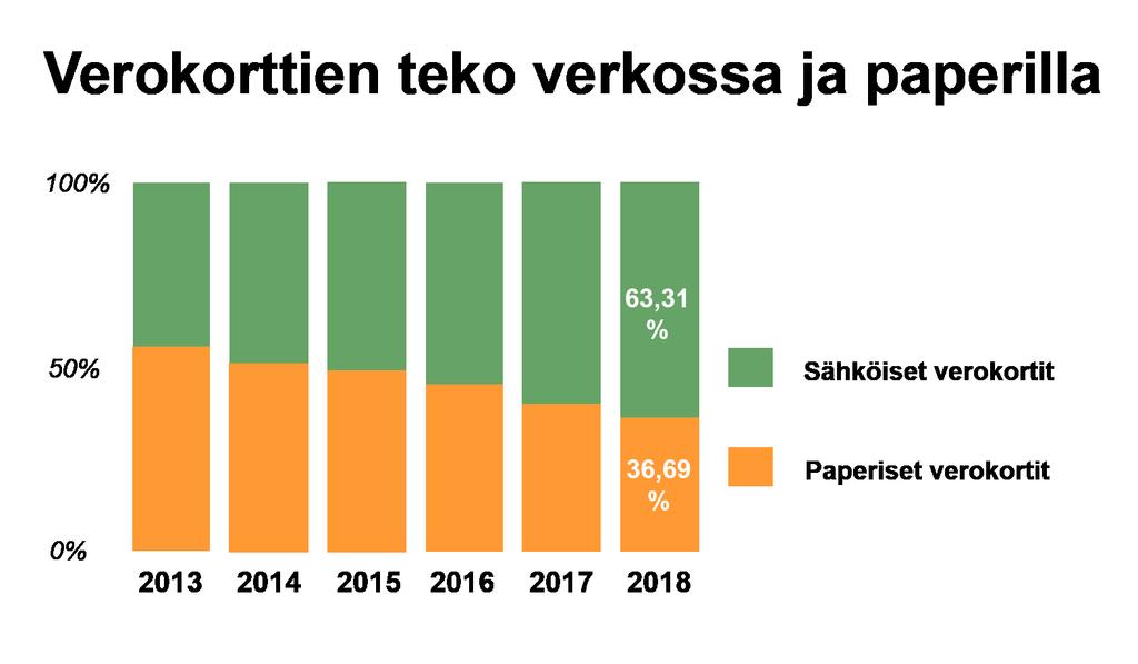 T ä n ä v u o n n a 63%