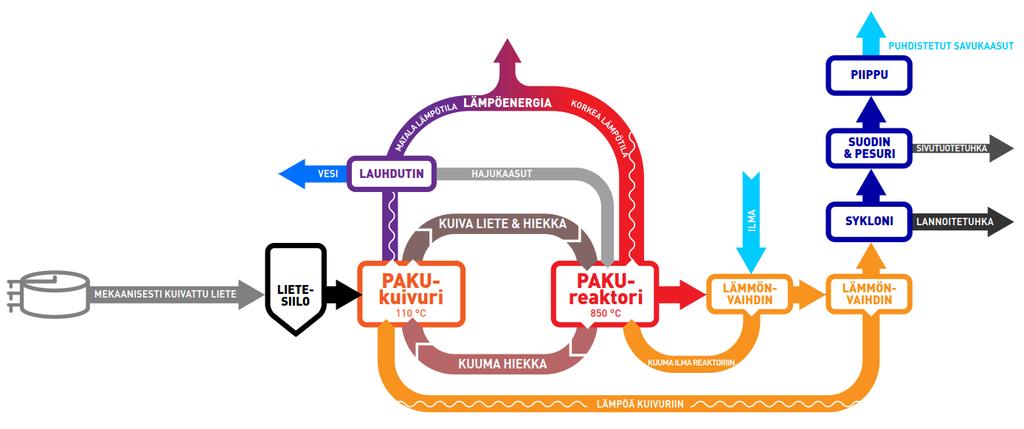 PAKU-TEKNOLOGIA