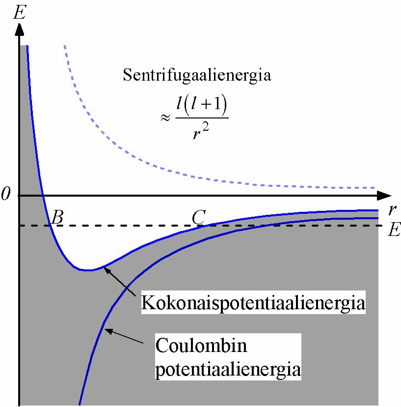 Y 4π ± ± ± 4 Raiaai- ja kuaoat 3 4π coθ ± Y 3 8π inθ Kuafunktio n Rn ( r) ( ρ r na ) Y Y ( θ ) 5 4π 3co ± Y 5 8π inθ coθ ± Y 5 π in ± iφ ± iφ θ ± iφ 3 3 R ( r) a ρ 3 ( ρ ) a R r 3 R ( r) ρ 6 a 3 ρ (