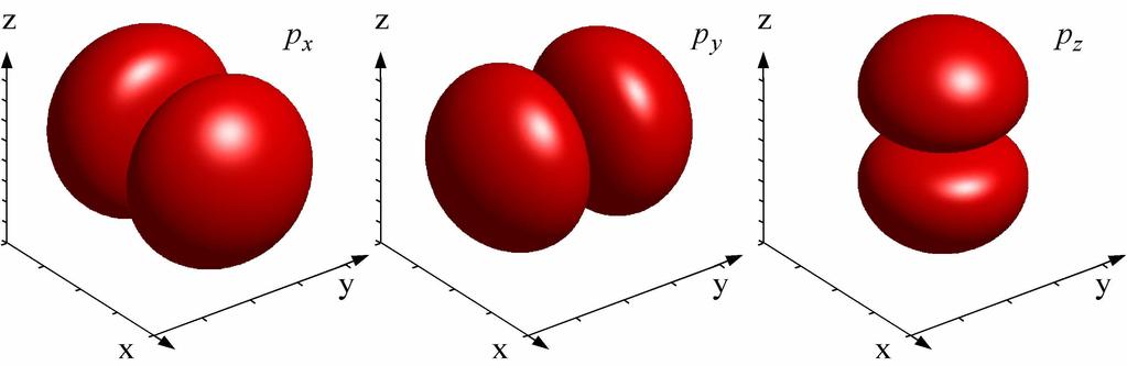 Vyn Schröingrin yhtäö Vyn uunnatut p-orbitaait Muuttujin parointi: ( r,, ) R ( r) Y (, ) ψ θ φ θ φ n n ( + ) + R( r) E + p r R r EH R r r r r r n Lˆ Y Y + Lˆ Y Y z Si - hot kvanttiuvui :,..., n ;,.