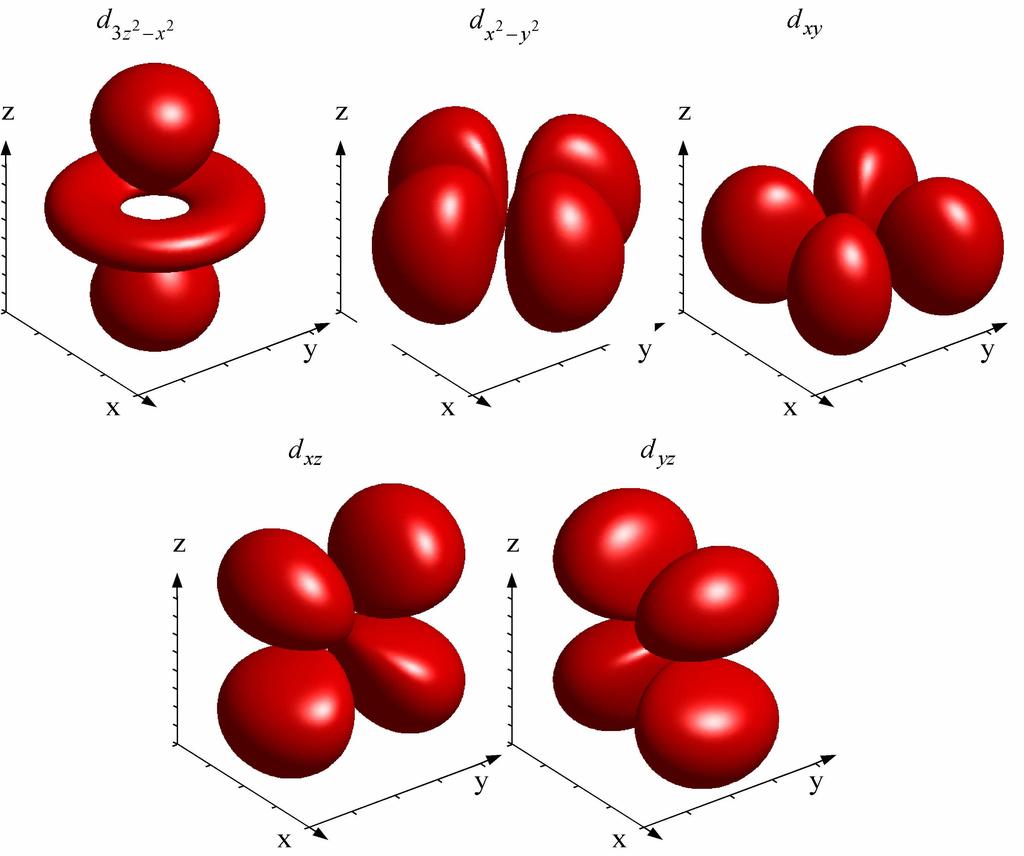 p - orbitaait p 3 4π coθ p p z x y 3 4π inθ coφ 3 4π inθ inφ D - orbitaait 3z r xz yz x y xy Vyn -orbitaait ( θ ) 5 6π 3co 5 4π inθ coθ coφ 5 4π inθ coθ inφ 5 4π in θ co φ 5 4π in θ in φ Suunnatut