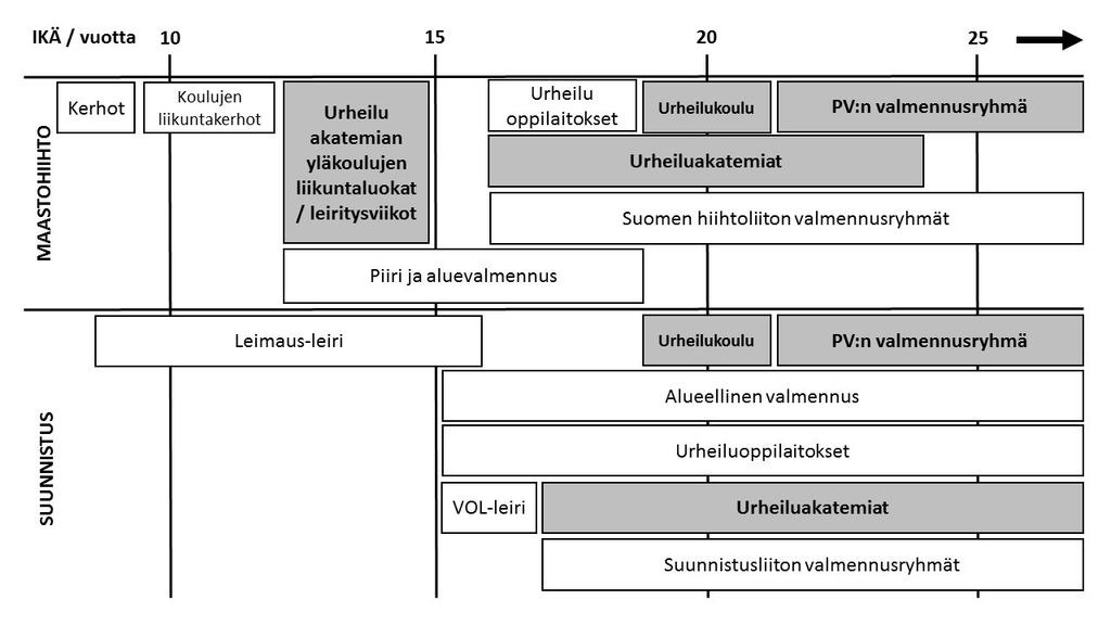 9 KUVIO 1.