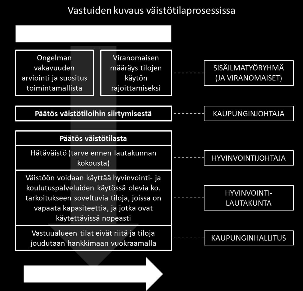 Käsittelyssä tulisi olla mukana ainakin hyvinvointi- ja koulutuspalveluiden johdon edustaja, työsuojelupäällikkö sekä Imatran Toimitilat Oy:n toimitusjohtaja.