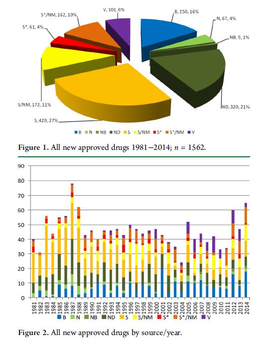 Uudet lääkkeet 1981-2004