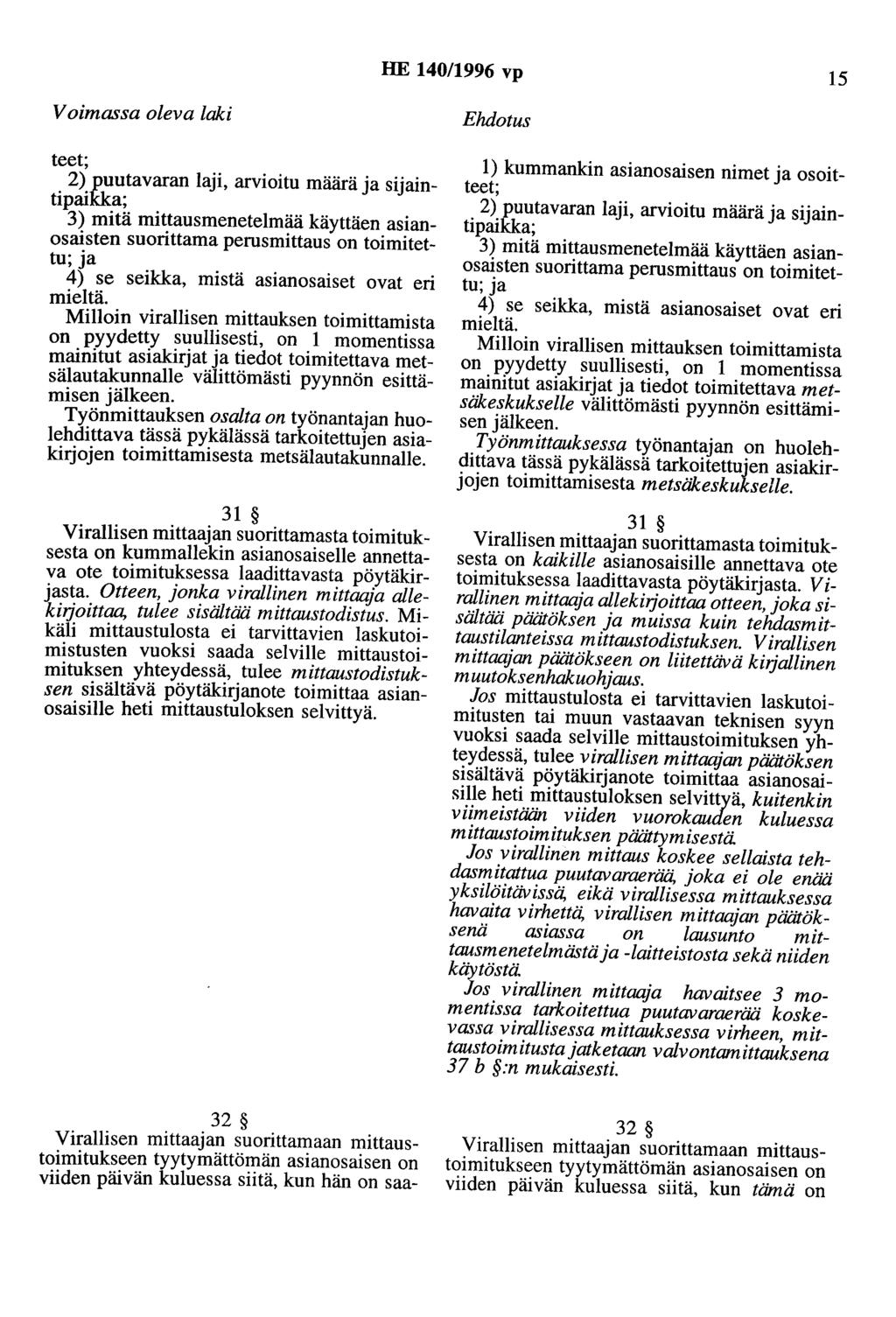 HE 140/1996 vp 15 Voimassa oleva laki teet;. 2). puutavaran laji, arvioitu määrä ja sijaintipaikka; 3) mitä mittausmenetelmää käyttäen asianosaisten suorittama perusmittaus on toimitettu4; )ja "kk.