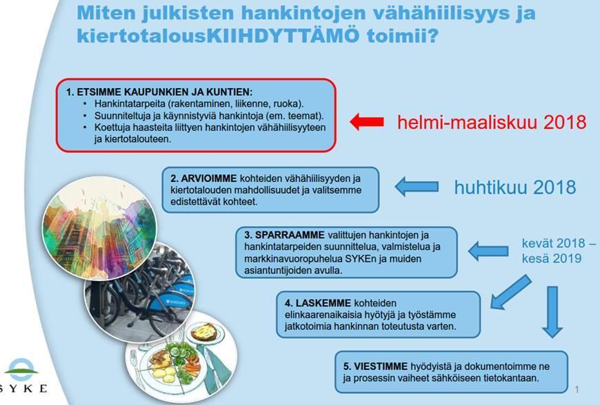 Ruosniemen kouluhanke on valittu SYKEn ja SITRAn kiertotalouskiihdyttämöön Pohjois-Porin monitoimitalo Aloituspalaveri 25.9.