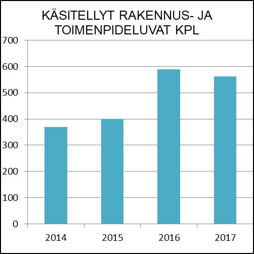 Talousarviossa oli varauduttu sähköisten lupa-, arkistointi- ja valvontapalveluiden ylläpito- ja kehityskuluihin. Kulut muodostuivat Lupapiste.