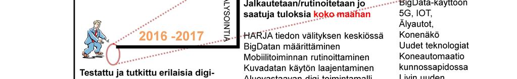Konenäkö HARJA tiedon välityksen keskiössä 2016-2017 Uudet teknologiat BigDatan määrittäminen Koneautomaatio Mobiilitoiminnan rutinoittaminen kunnossapidossa Kuvadatan käytön laajentaminen Testattu