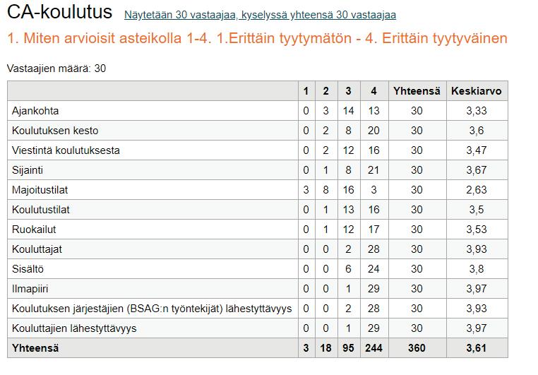 vaatimuksia satele vain "norsunluutornista", vaan todellinen yhteistyö, kumppanuus ja tasavertaisuus on mahdollista.