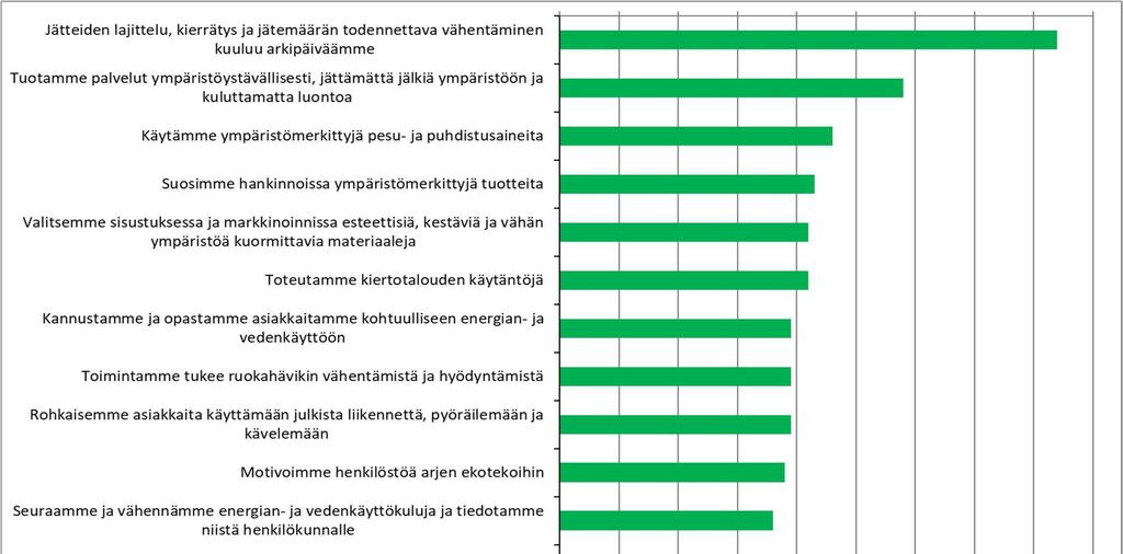 18 Kuvio 10: Viimeisen vuoden aikana tehdyt matkailun ekologista kestävyyttä edistävät toimet Vastanneet olivat huomioineet sosiokulttuurista kestävyyttää edistävät toimet omasta mielestään paremmin