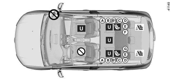 LASTEN TURVALLISUUS: turvaistuimen asennus (5/7) Asennuskuva, viisioviset mallit ³ Tarkista turvatyynyn tila, ennen kuin matkustaja istuu istuimelle tai sille asennetaan turvaistuin.