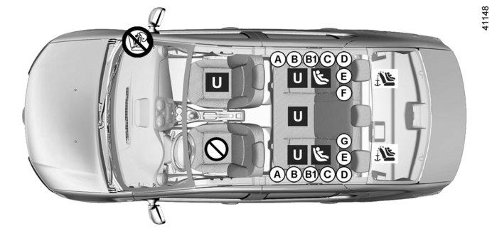LASTEN TURVALLISUUS: turvaistuimen asennus (7/7) Neliovisen mallin asennuskaavio ³ Tarkista turvatyynyn tila, ennen kuin matkustaja istuu istuimelle tai sille asennetaan turvaistuin.