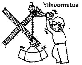 Voitelun puute - Pitkäaikaisen jatkuvan käytön seuraus Taljan alakoukku kiertynyt Huolehdi ketjun säännöllisestä voitelusta Korjaa ketjun kierteet alla olevan kuvan mukaiseksi Ketju kosketuksissa
