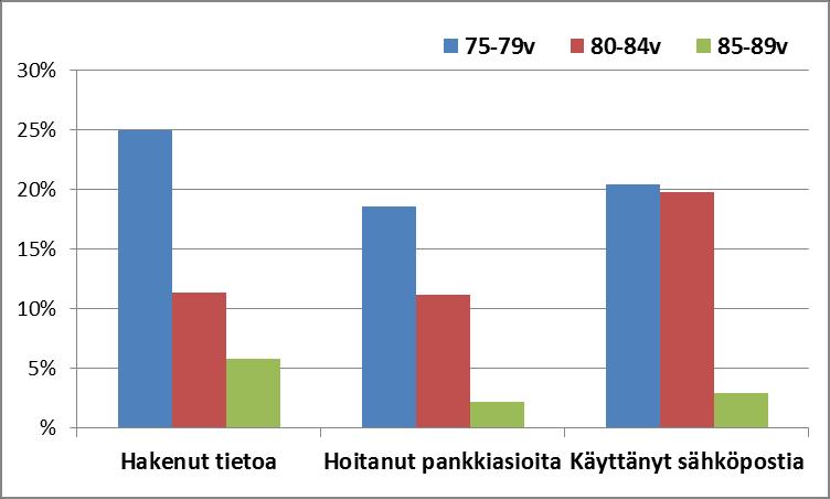 Mitä