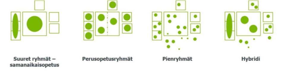 kehittäminen, pienentäminen Pedagoginen asiantuntija koulun avuksi Uudet tilaohjelma ja tyyppitilakaaviot Päivitetty hankesuunnitelma 10/2016