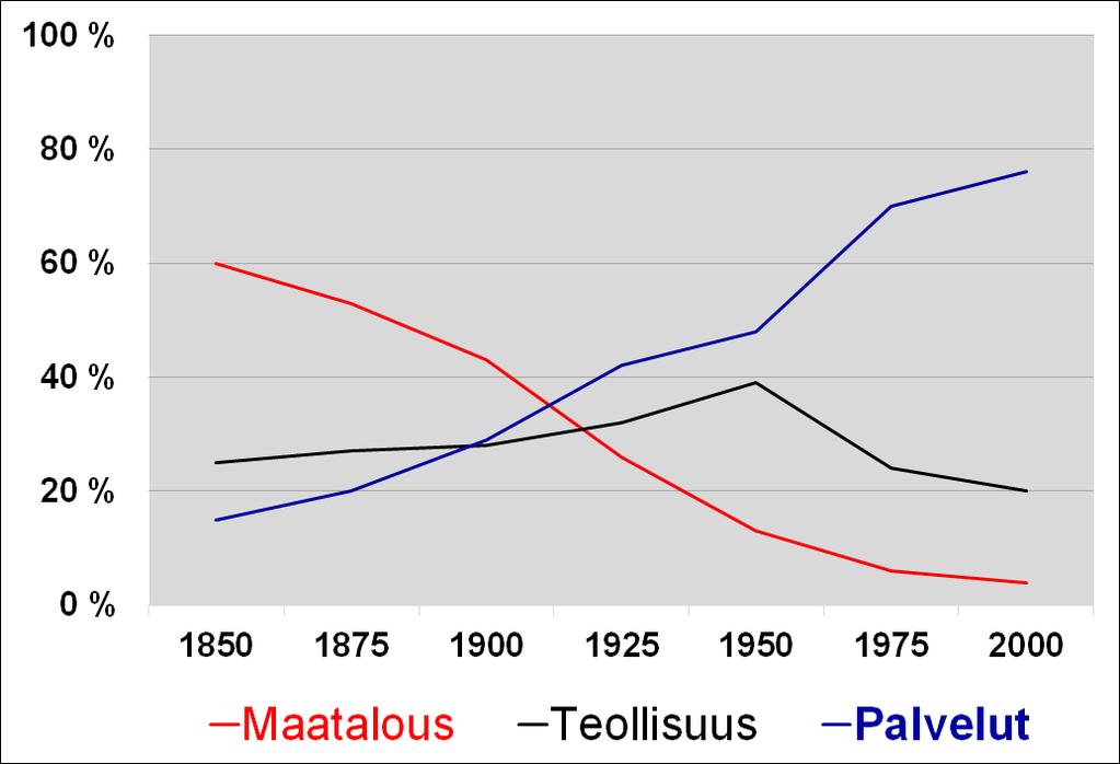 Palveluilla merkittävä