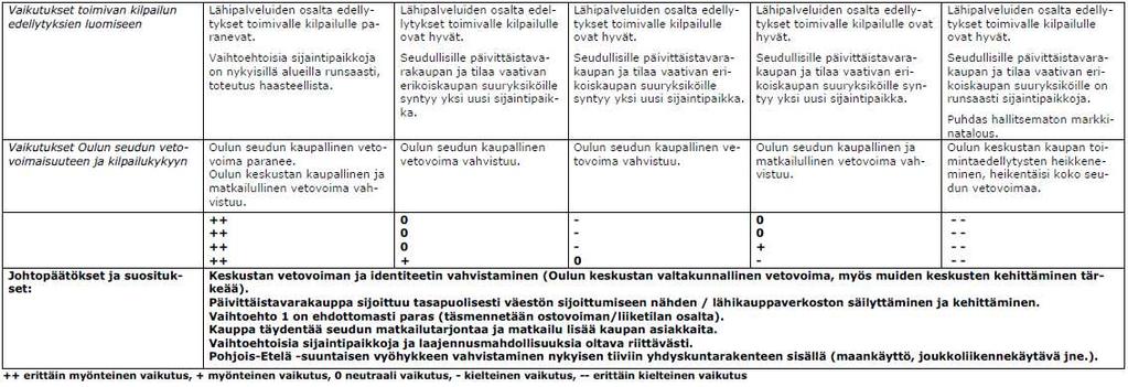 108 Kauppa ja