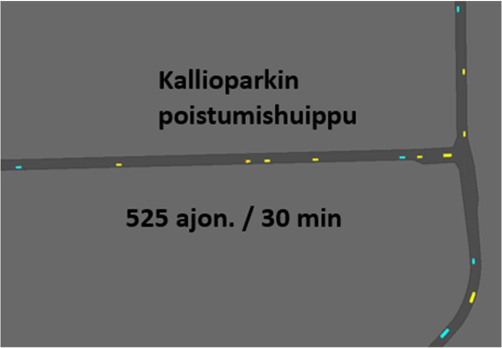 Ajotunnelin ja etelästä vasemmalle kääntyville suunnille kertyy hetkittäin jonoja, jotka purkautuivat nopeasti. Tapahtuman aikainen ulosajo (esim.