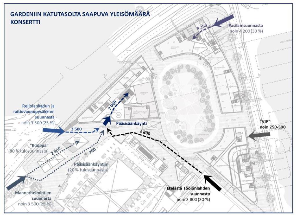 Garden Helsinki, liikenne ja liikkumisvirrat Garden Helsinki hankkeen
