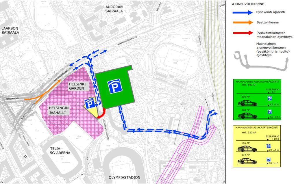 Ajoneuvoliikenne KATUVERKKO JA YHTEYDET Ajoneuvoliikenne Garden Helsinki hankkeen asumisen ja palveluiden pääasiallisena ajoyhteytenä toimii Vauhtitien ajotunneli, jonka kautta päästään kahdessa