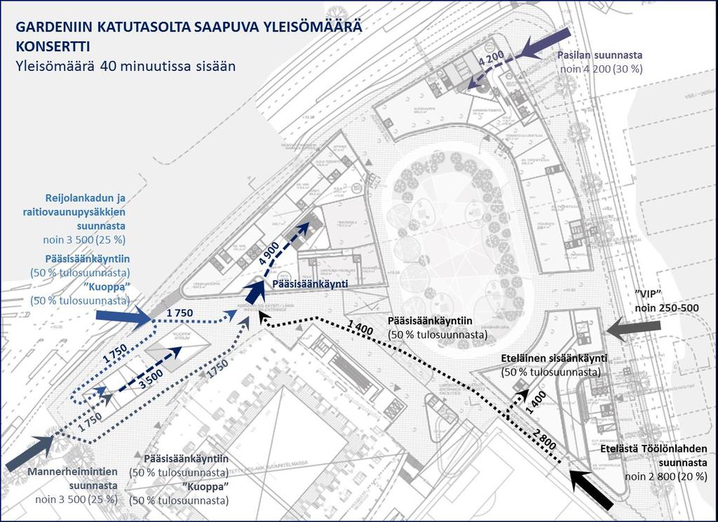 Garden Helsinki Gardenin yleisötilaisuuksien jalankulkuvirtojen tarkastelut 12.3.