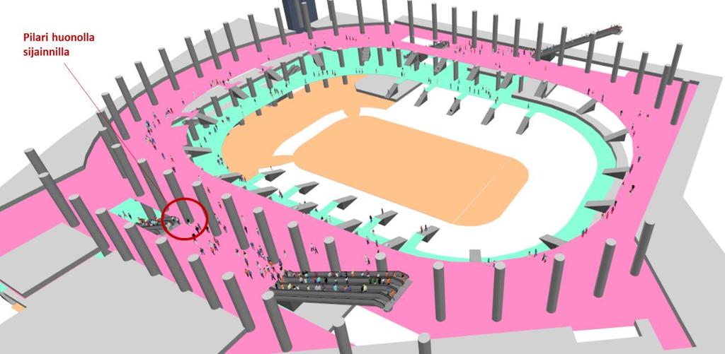 Garden Helsinki Gardenin yleisötilaisuuksien jalankulkuvirtojen tarkastelut 12.3.2018 Hissit P-hallista P-hallista nousevien hissien kautta tuleva yleisvirta sujuu tyydyttävästi.