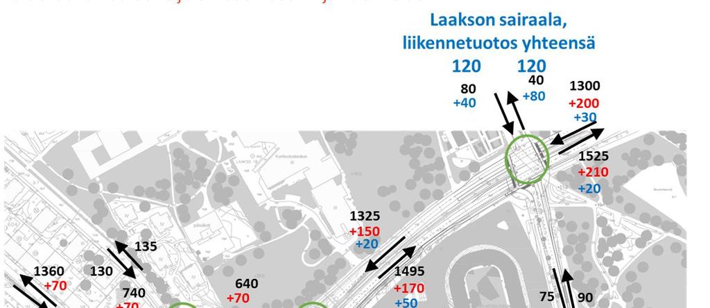 LIIKENTEEN TOIMIVUUSTARKASTELUT Ajoneuvoliikenne Nordenskiöldinkadun ja Pohjoisen Stadiontien liittymä normaali arki-iltahuipputunti, ei tapahtumaliikennettä Henkilöautoliikennemäärät ja lähtökohdat