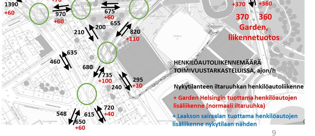Nykytilanteen liikennemäärien muodostamisessa on painotettu tuoreimpia liittymälaskentoja. Toimivuustarkasteluiden tarkemmat liikennemäärätiedot on esitetty liitteessä 4.