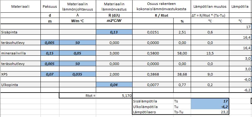 62 Liite 4, sivu 1 Paroc 150 -ulkoseinäelementin