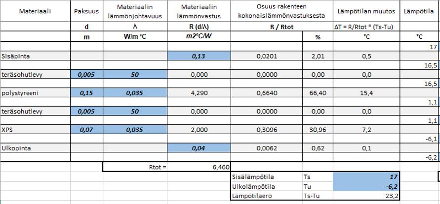 63 Liite 4, sivu 2 Isora 150 -ulkoseinäelementin