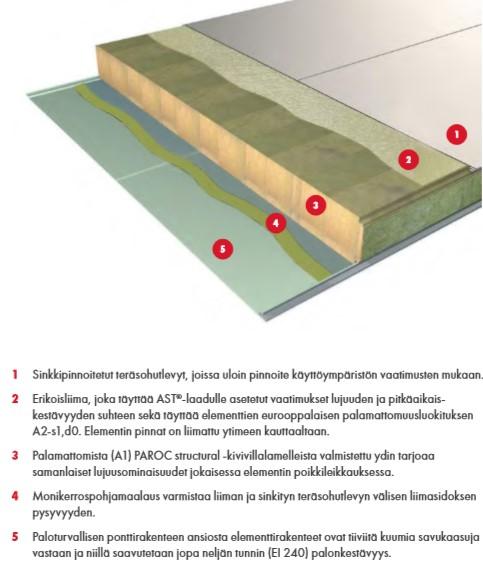 4 Kuva 1. Paroc-elementti (Paroc 2017). 2.2 Thermisol-elementti Kohteessa käytetty Isora-elementti on nykyisin nimeltään Thermisol.
