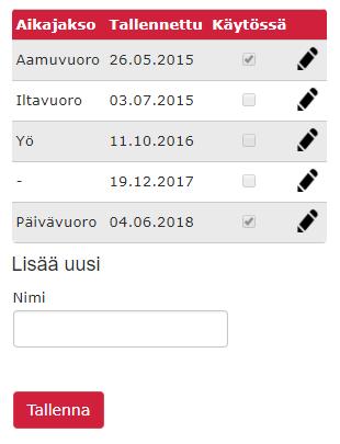 Aikajakso Voit tarkentaa aikajakson määrittelemisellä tietyn ajankohdan. Aikajaksoksi voidaan määrittää esim. työvuorot tai tietty ajankohta.