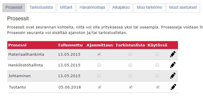 Prosessit - muokkaus 1 2 Kun prosessi on luotu, käyttäjänä pystyt