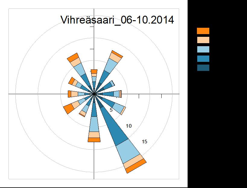 4 ta. Merialueen säätietoina käytettiin ECMWF:n ERA-interim reanalysis-tietoja (ECMWF 217).