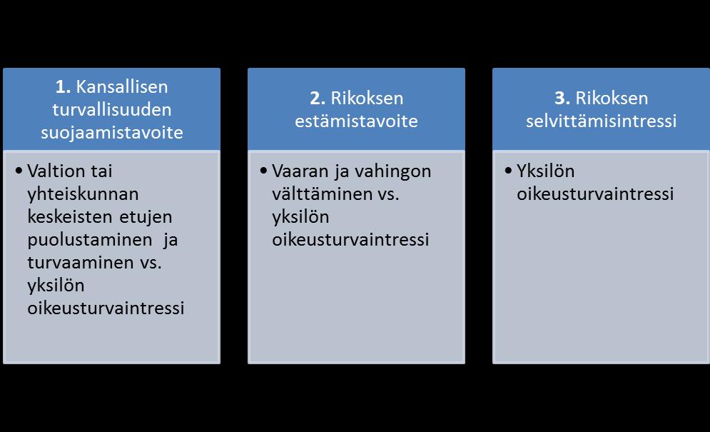 65 5 TIEDUSTELUTIETO NÄYTTÖNÄ RIKOSPROSESSISSA 5.