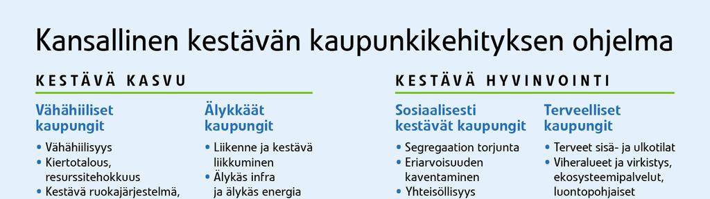 Kestävän