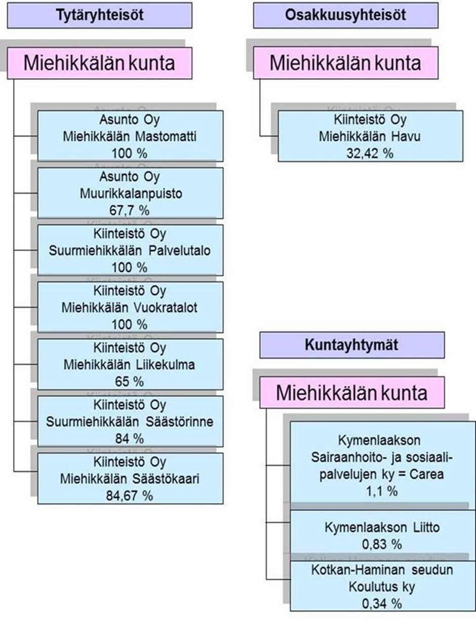 1.7 KUNTAKONSERNIN TOIMINTA JA TALOUS 1.7.1