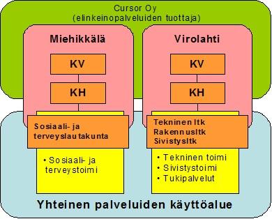 1.1.3 Kunnan hallint Kuntarganisaati Miehikkälän kunnan luttamushenkilörganisaati kstuu kunnanvaltuuststa, kunnanhallituksesta, tarkastuslautakunnasta ja keskusvaalilautakunnasta.