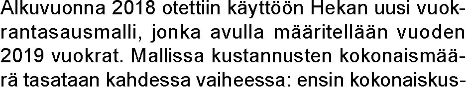 omistusosuus Hallituksen