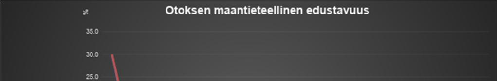 3. TILANNEKUVA SUOMALAISISSA OPPILAITOKSISSA