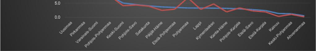 = 1149, keskimääräinen vastausaika 38 minuuttia /