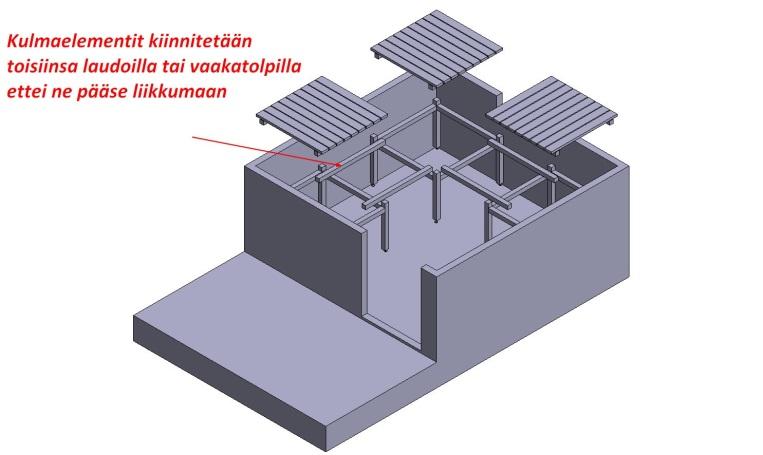 tasosta Saunassa tila