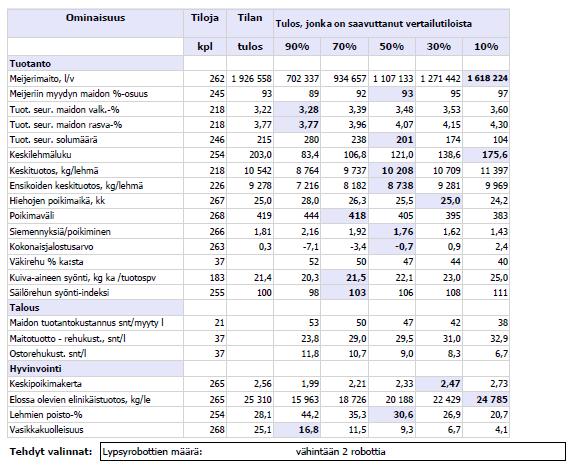 1(1) LIITE 1 Lypsyrobottitilojen vertailu