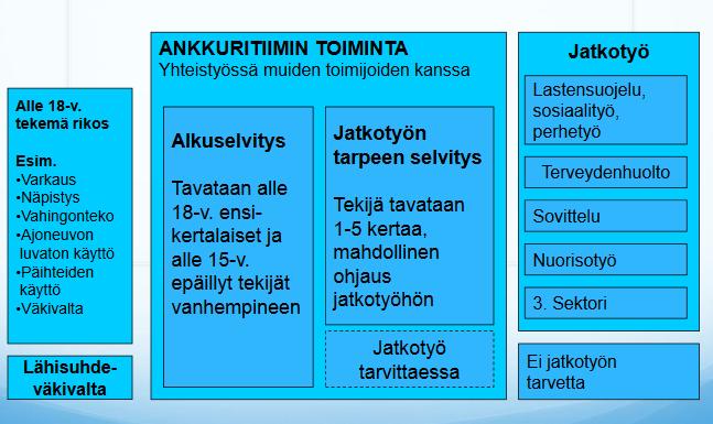 10 kokonaiskuvaa siitä, mikä johtaa nuoren ongelmakäyttäytymiseen ja kokonaisuudessaan kyetään hahmottamaan paremmin nuoren elämäntilanne ja avuntarpeen laatu.