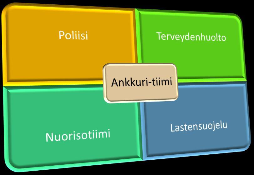 12 Nuorisotyöntekijä suorittaa kouluilla tapahtuvaa ennaltaehkäisevää työtä ja huolehtii nuorten tukitoiminnoista.