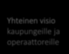 prosesseihin Yhteinen visio